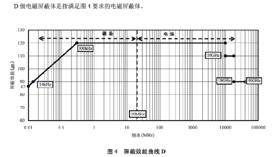 军D屏蔽效能电源滤波器的安装注意事项