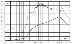 插入损耗 插入损耗