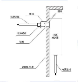 屏蔽房电源滤波器操作使用说明书